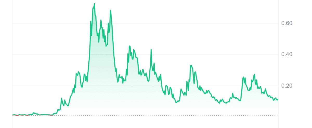 BOOE Price Chart