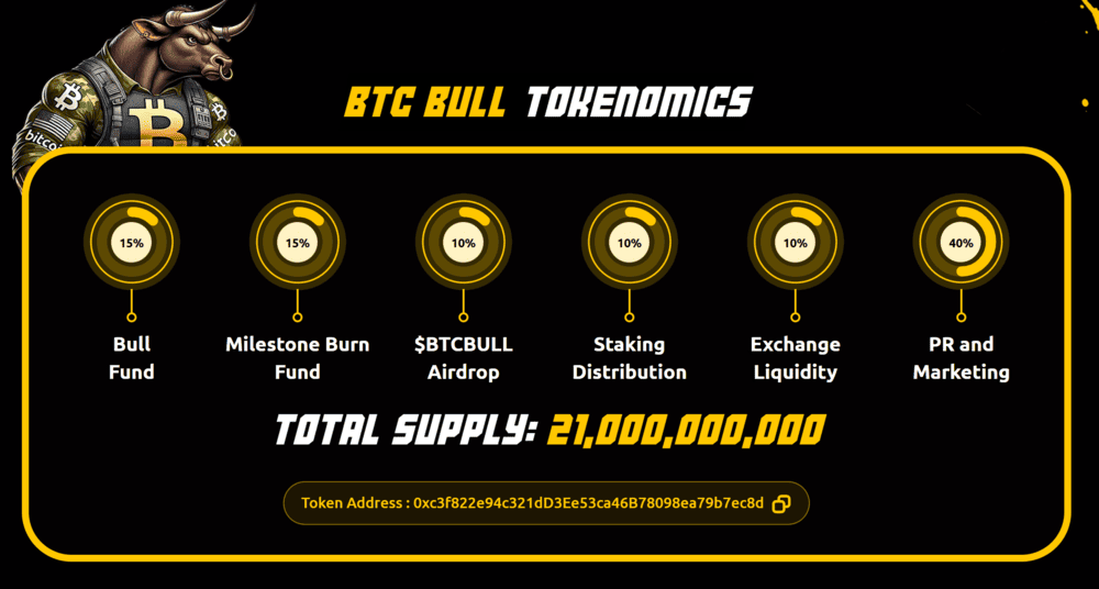 BTC Bull Token Tokenomics