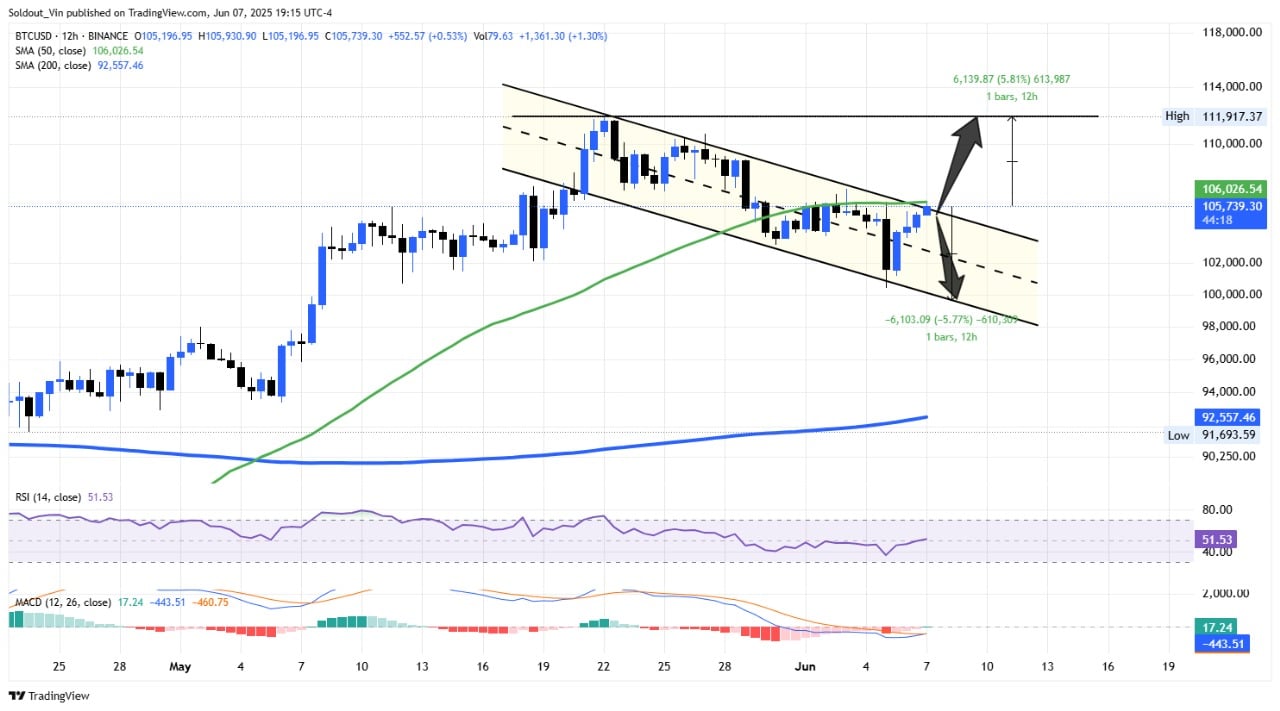 Bitcoin price