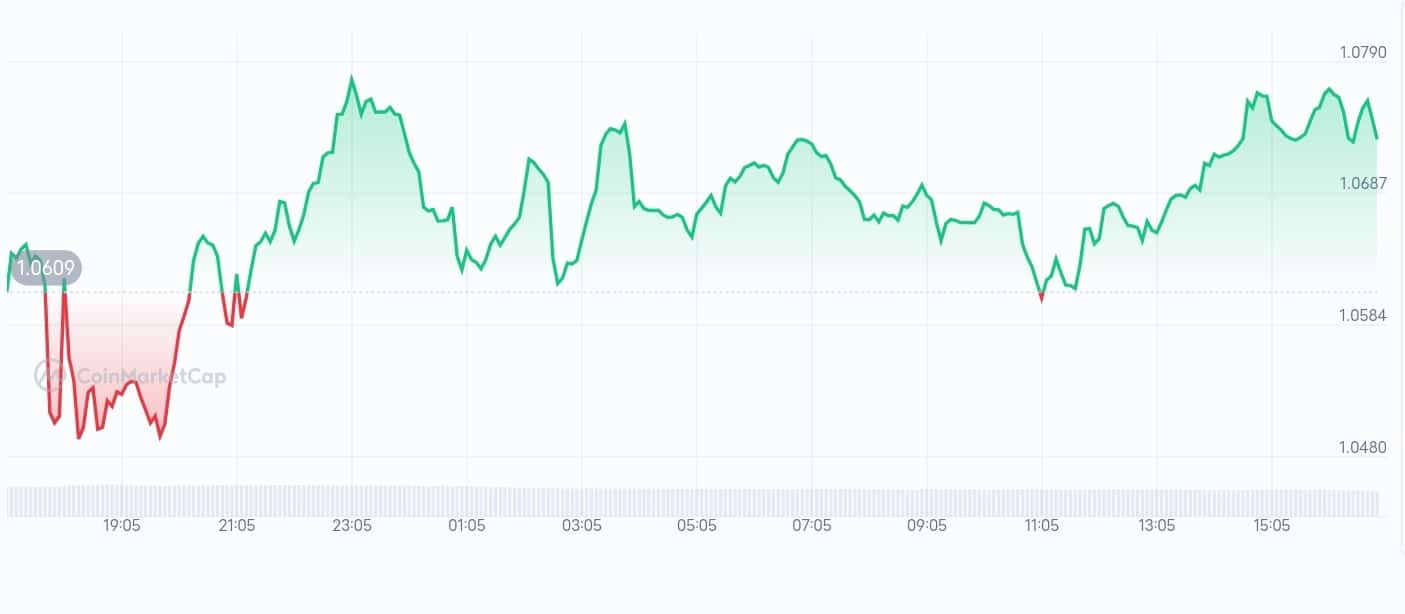Balancer price chart