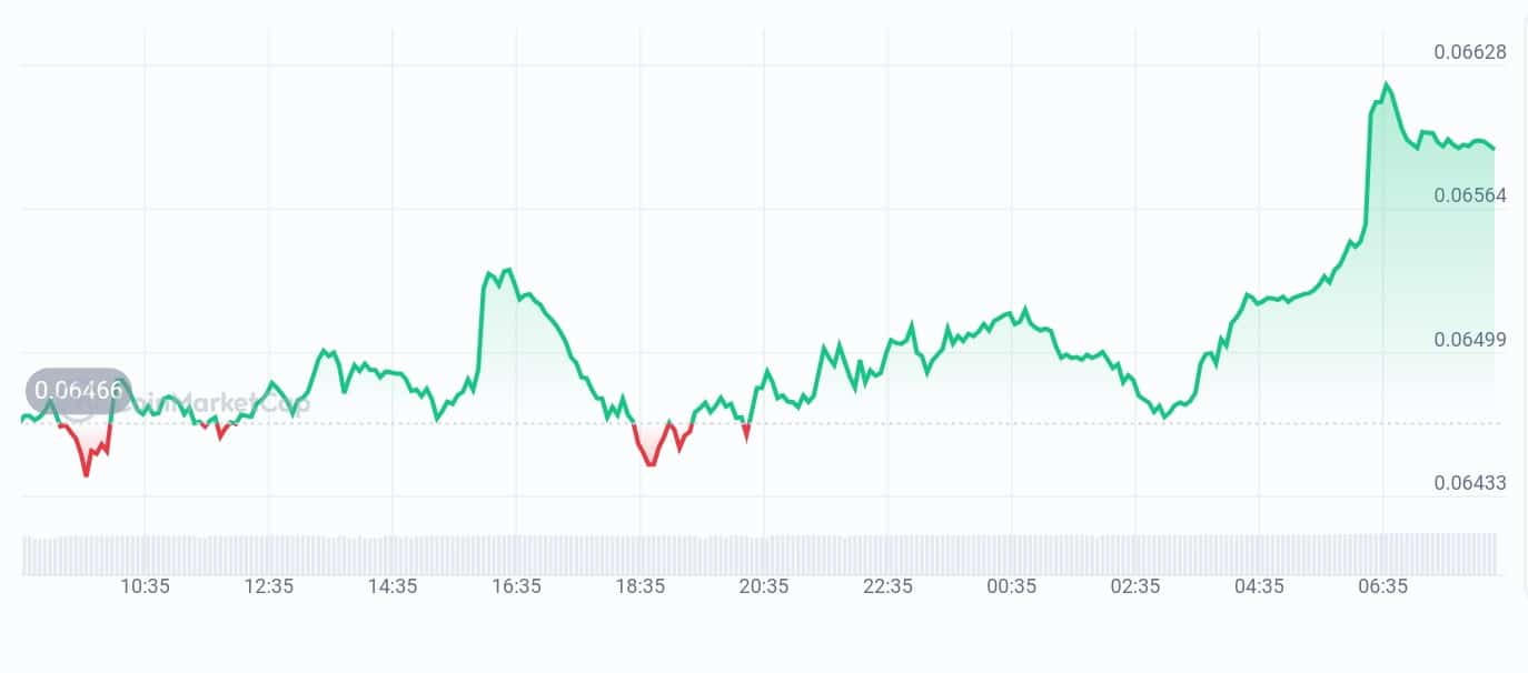 Beldex price chart