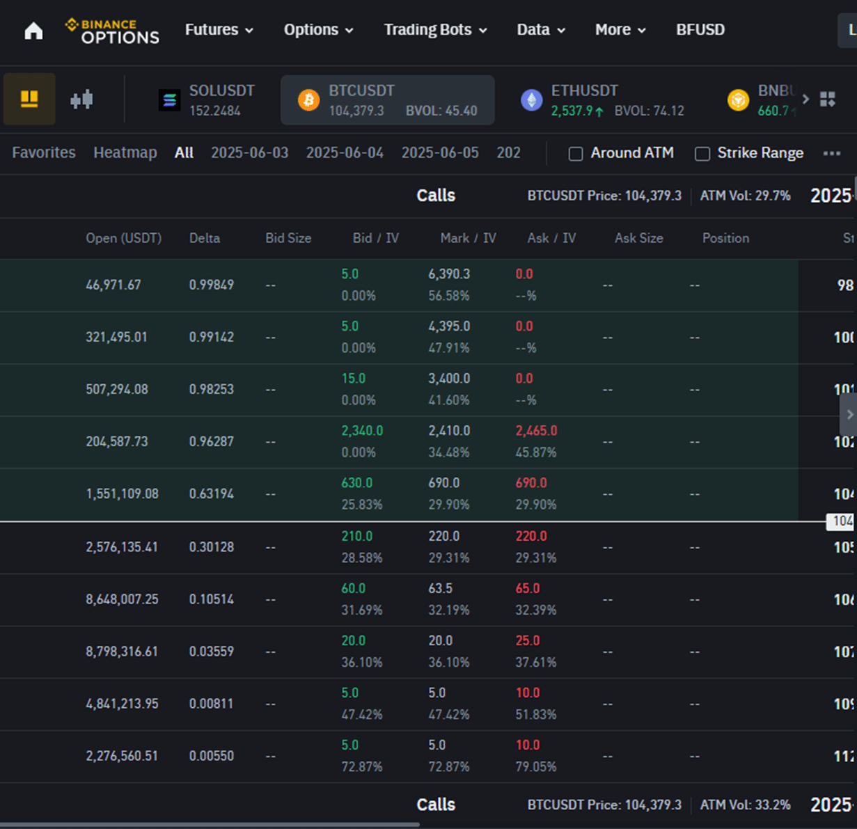 Binance Bitcoin options