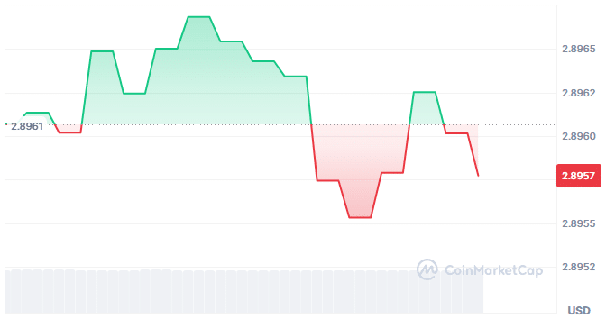 Bjustcoin price chart