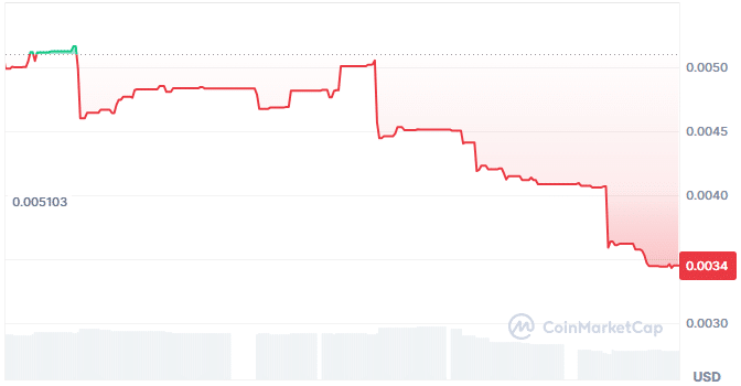 Blockguard price chart