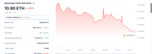 BAYC NFT Flooring Falls To 10 ETH – Is It a Good Time to Purchase Apes?