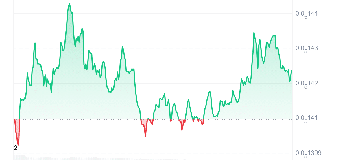 CHEEMS Price Chart