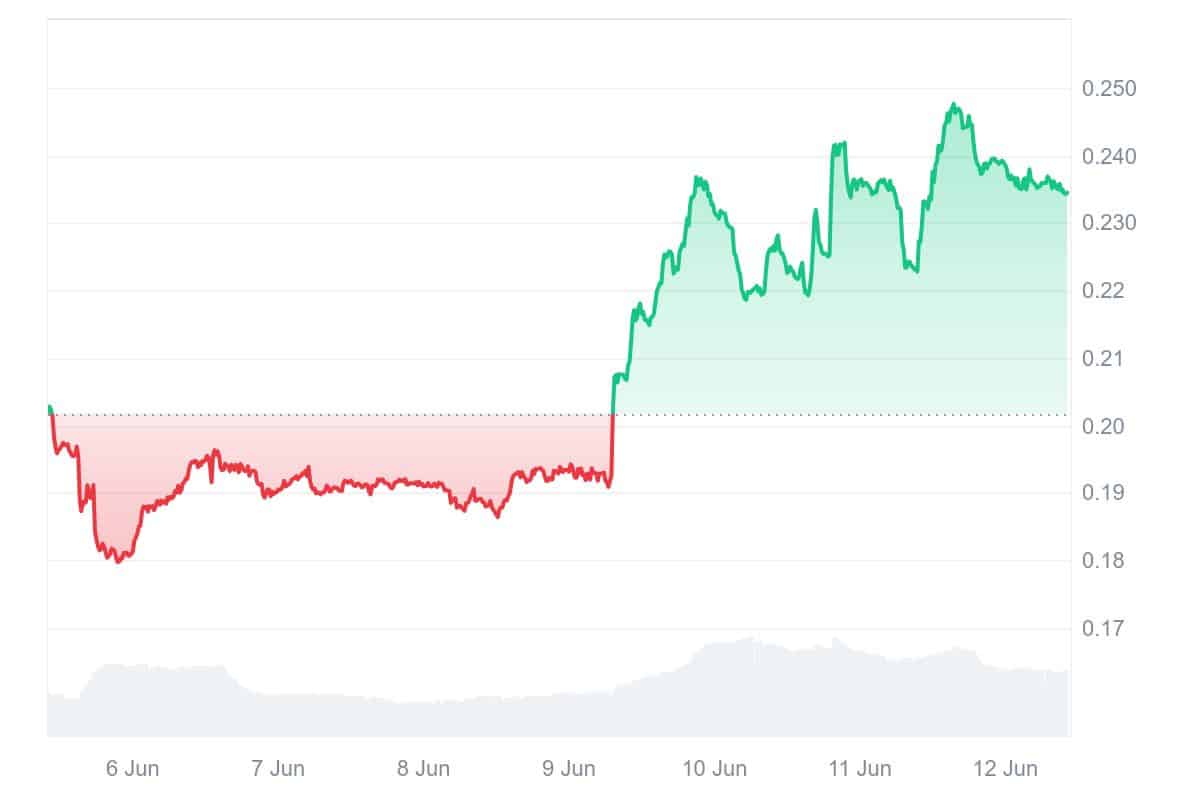 CHEX Price Chart