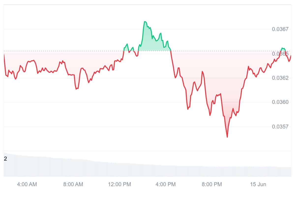 CHZ Price Chart