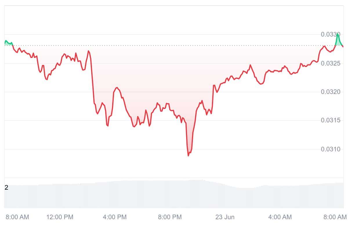 CHZ Price Chart