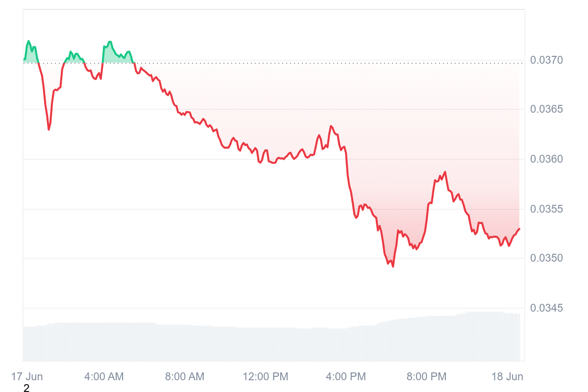 CHZ Price Chart