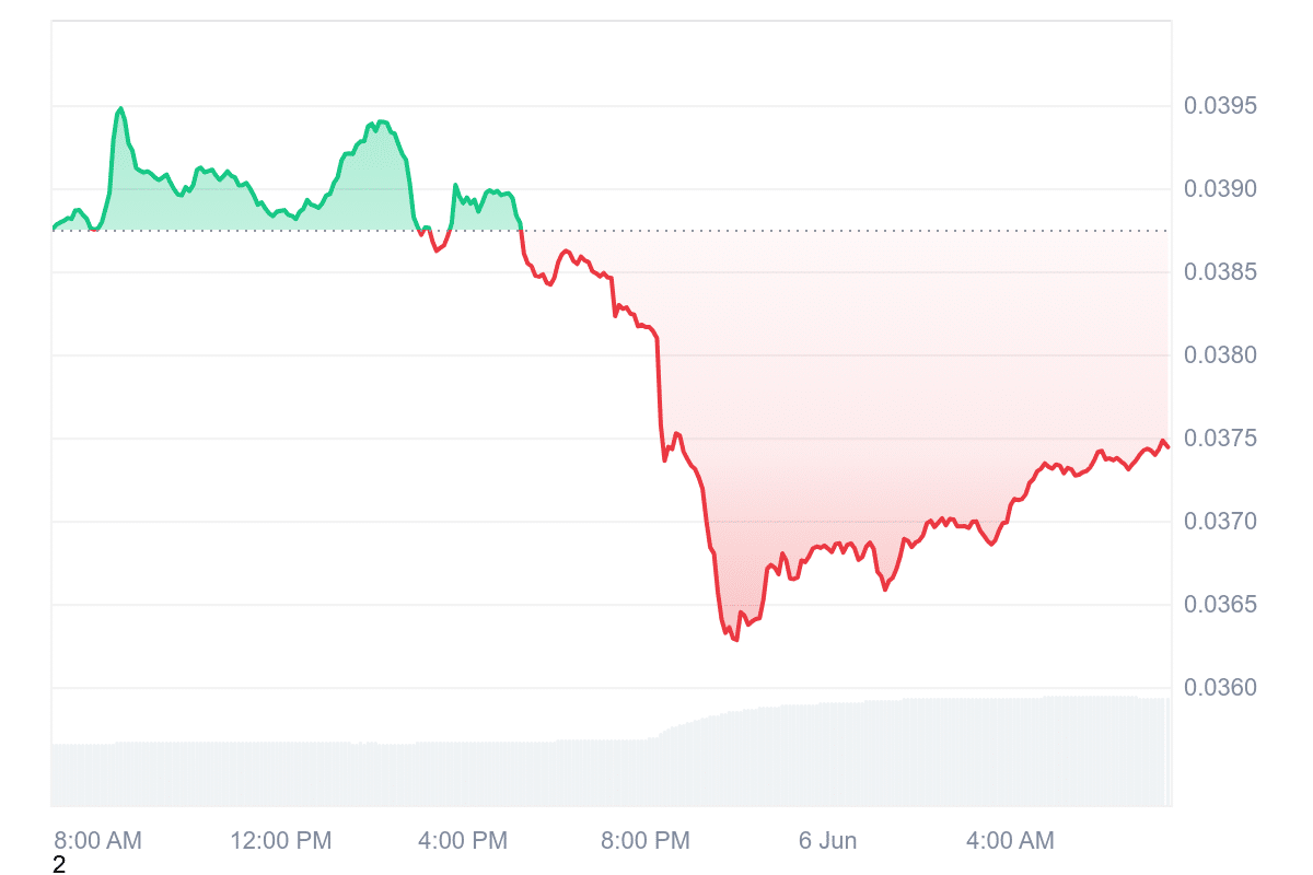CHZ Price Chart