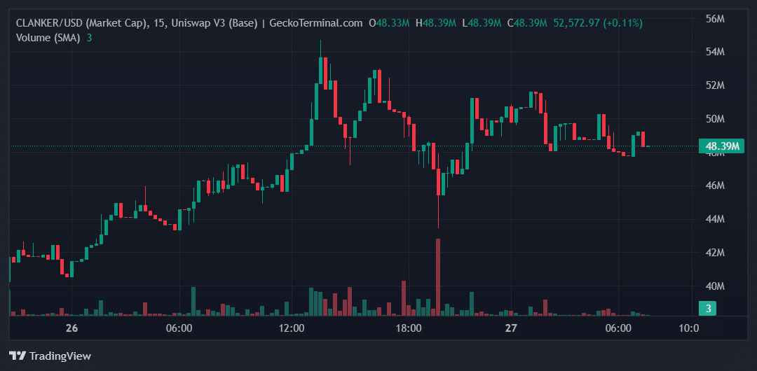 CLANKER Price Chart