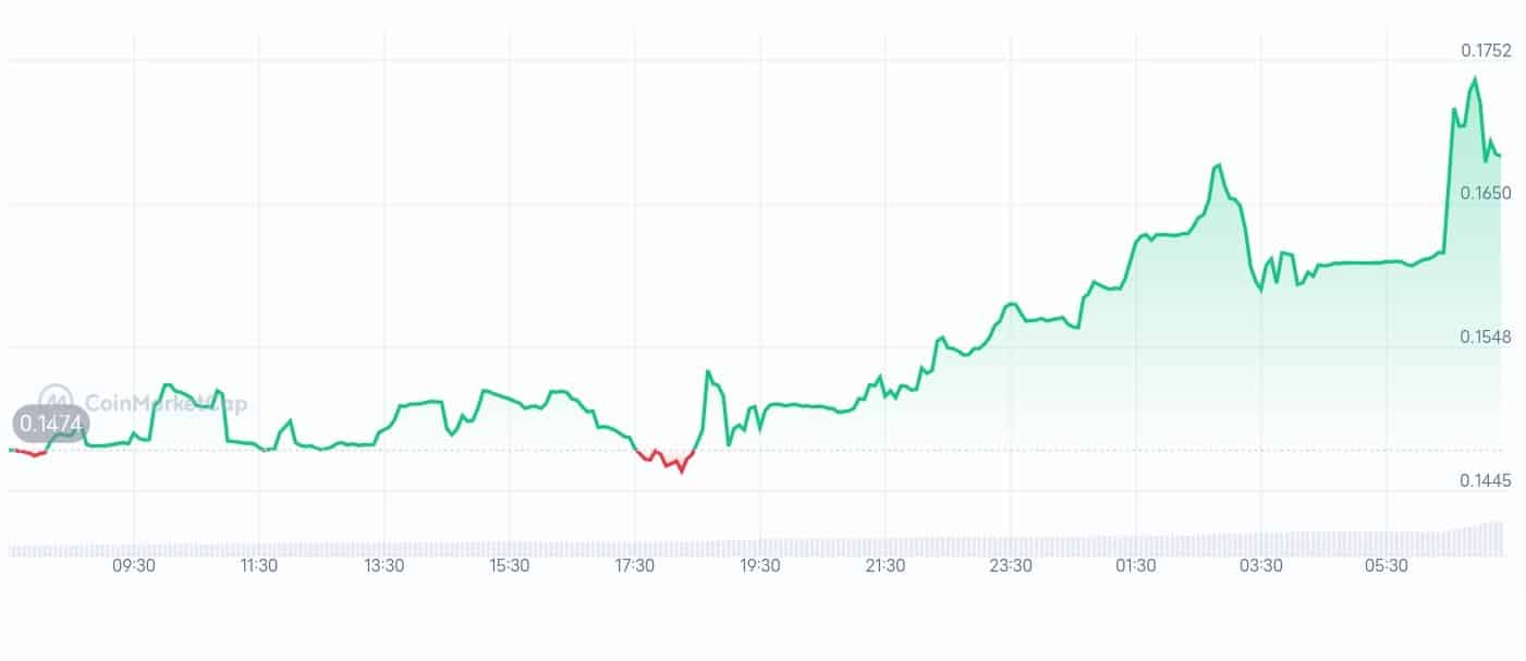 Centrifuge price chart