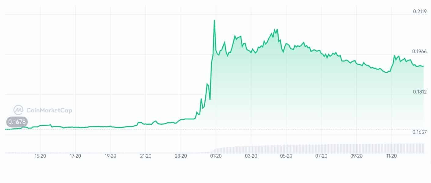 Centrifuge price chart