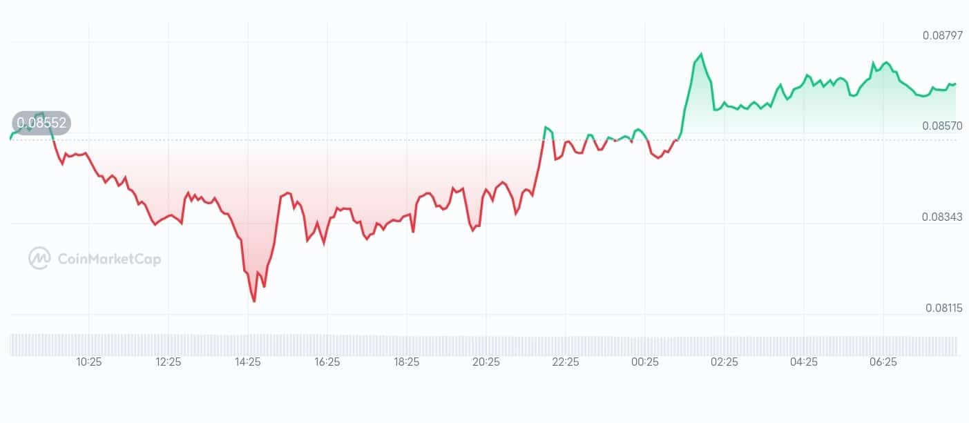 ChainGPT price chart