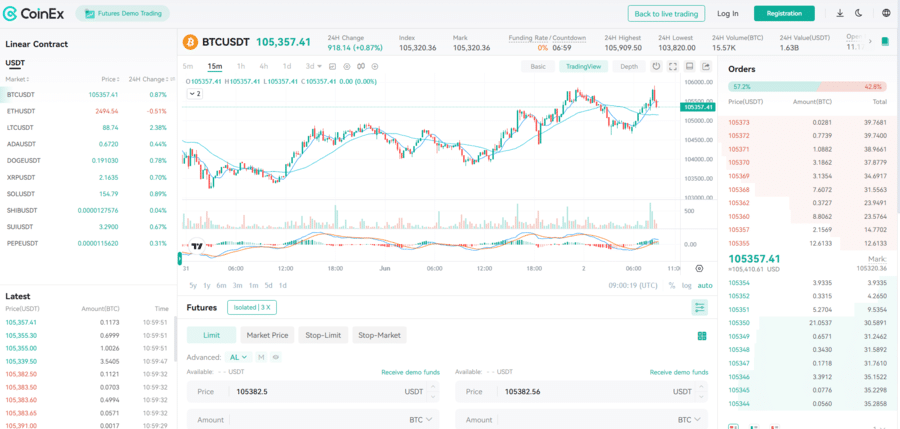 CoinEx offers a free demo trading mode, and you only need to register