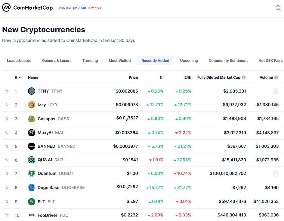 Coinmarketcap new coins