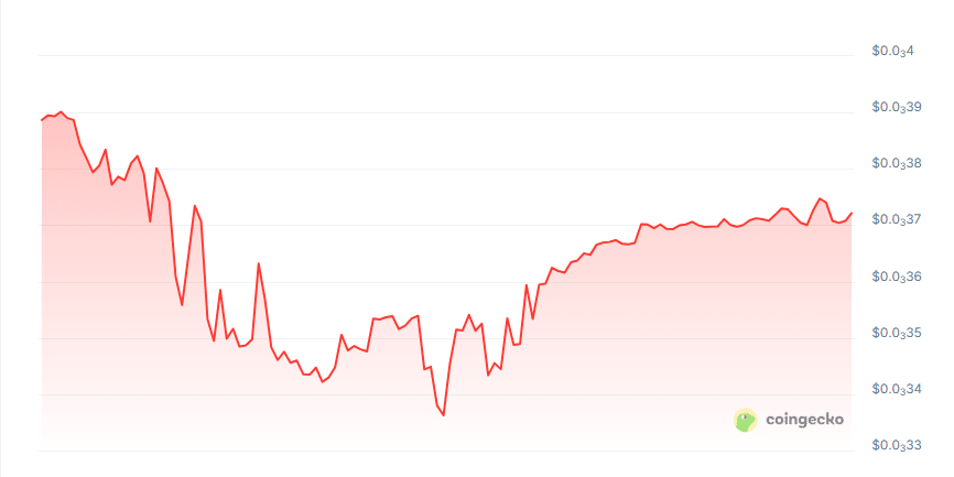 Cybercentry price chart