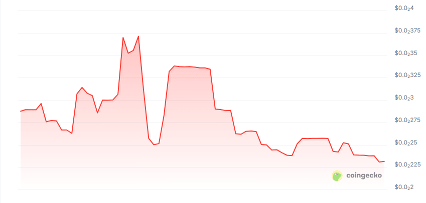 Cypher app price chart