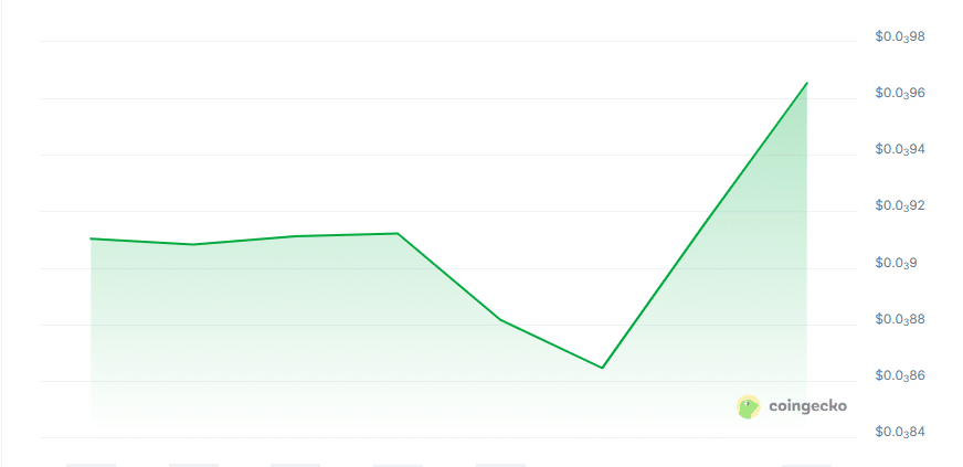 CypherAI price chart