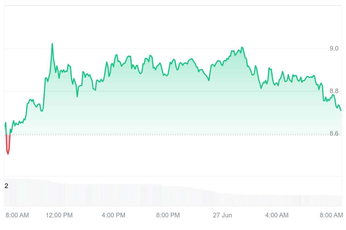 DEXE Price Chart