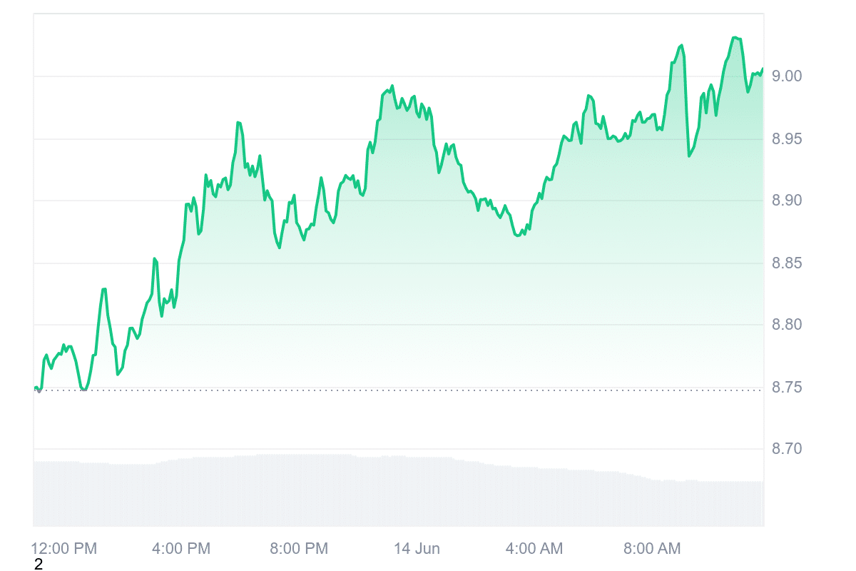 DEXE Price Chart