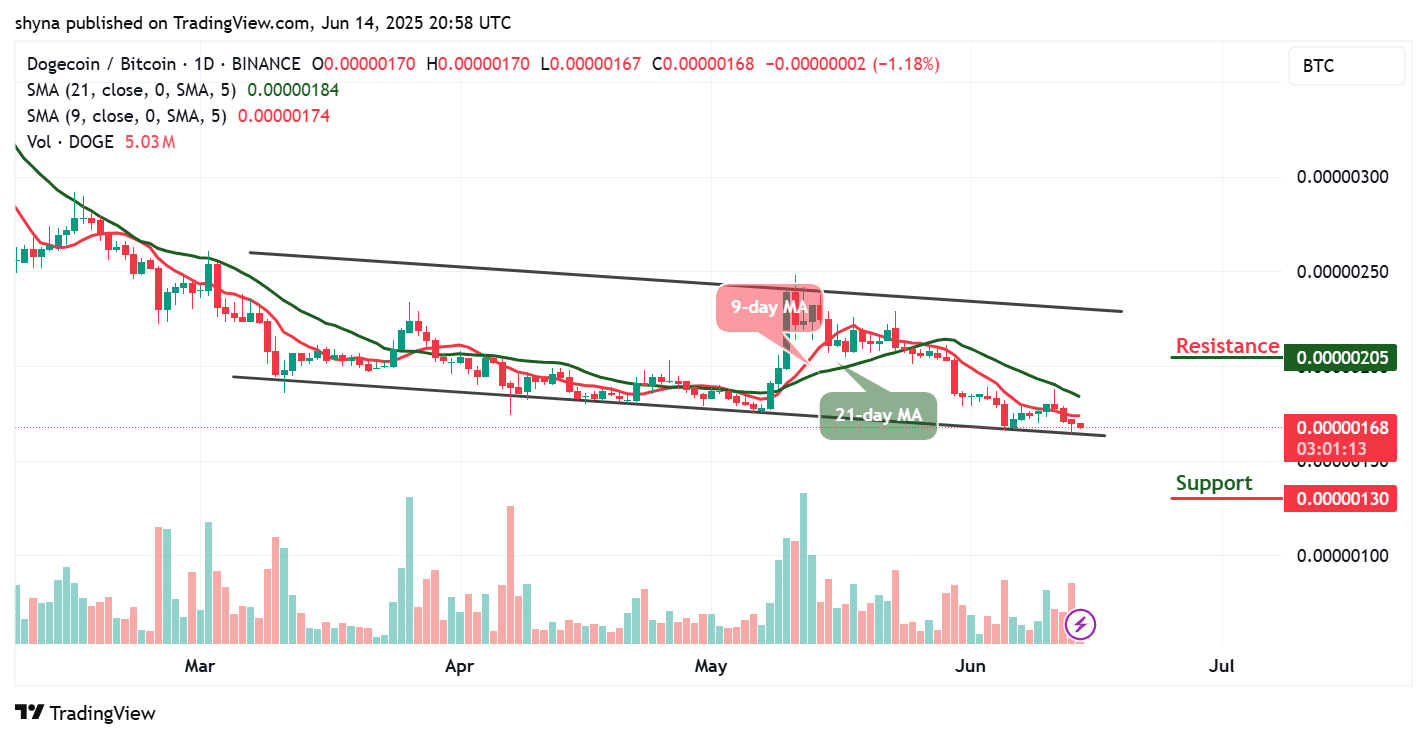 Dogecoin Price Prediction for Today, June 14 – DOGE Technical Analysis
