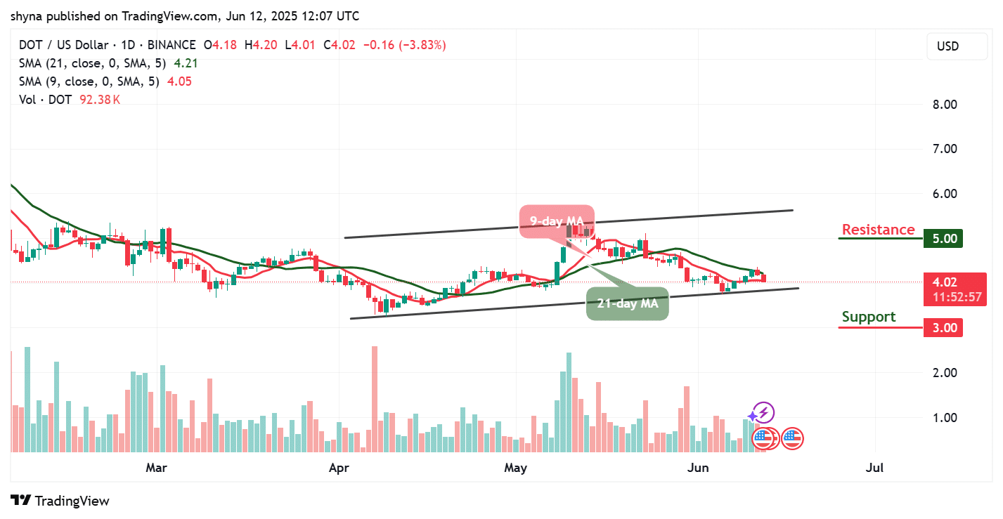 Polkadot Price Prediction for Today, June 12 – DOT Technical Analysis
