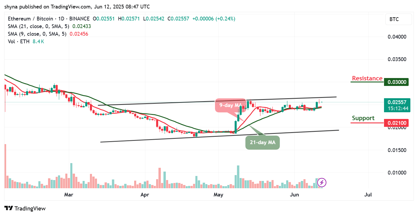 Ethereum Price Prediction for Today, June 12 – ETH Technical Analysis