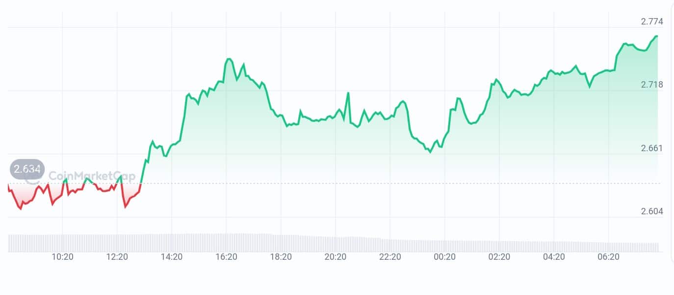 Echelon prime price chart