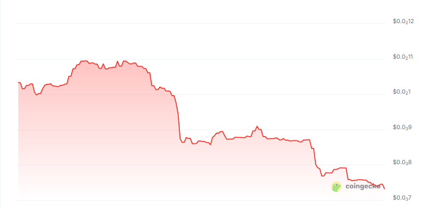 Elytra price chart