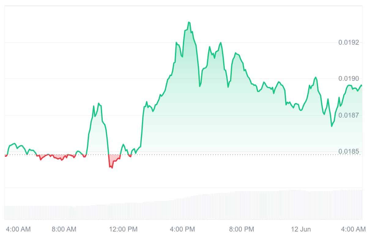 FLR Price Chart