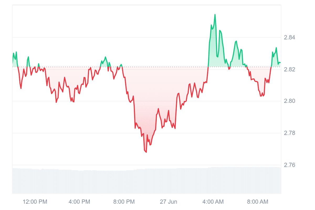 FORM Price Chart