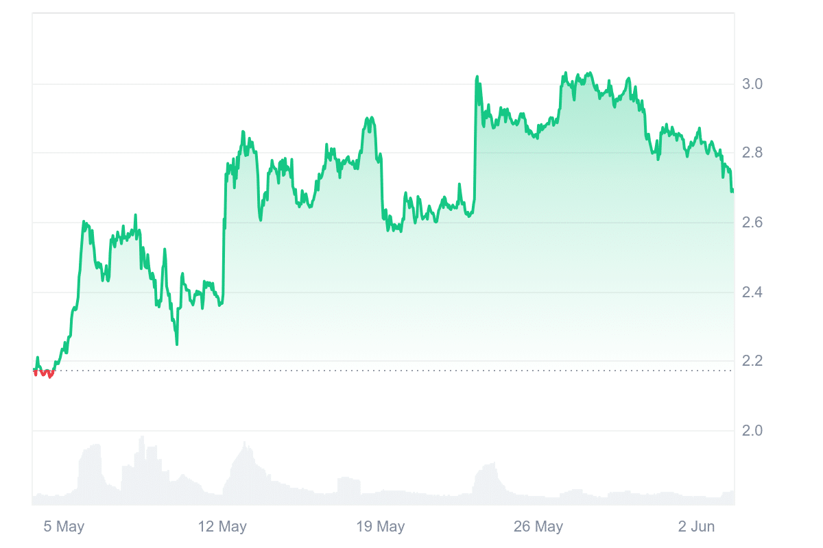 FORM Price Chart