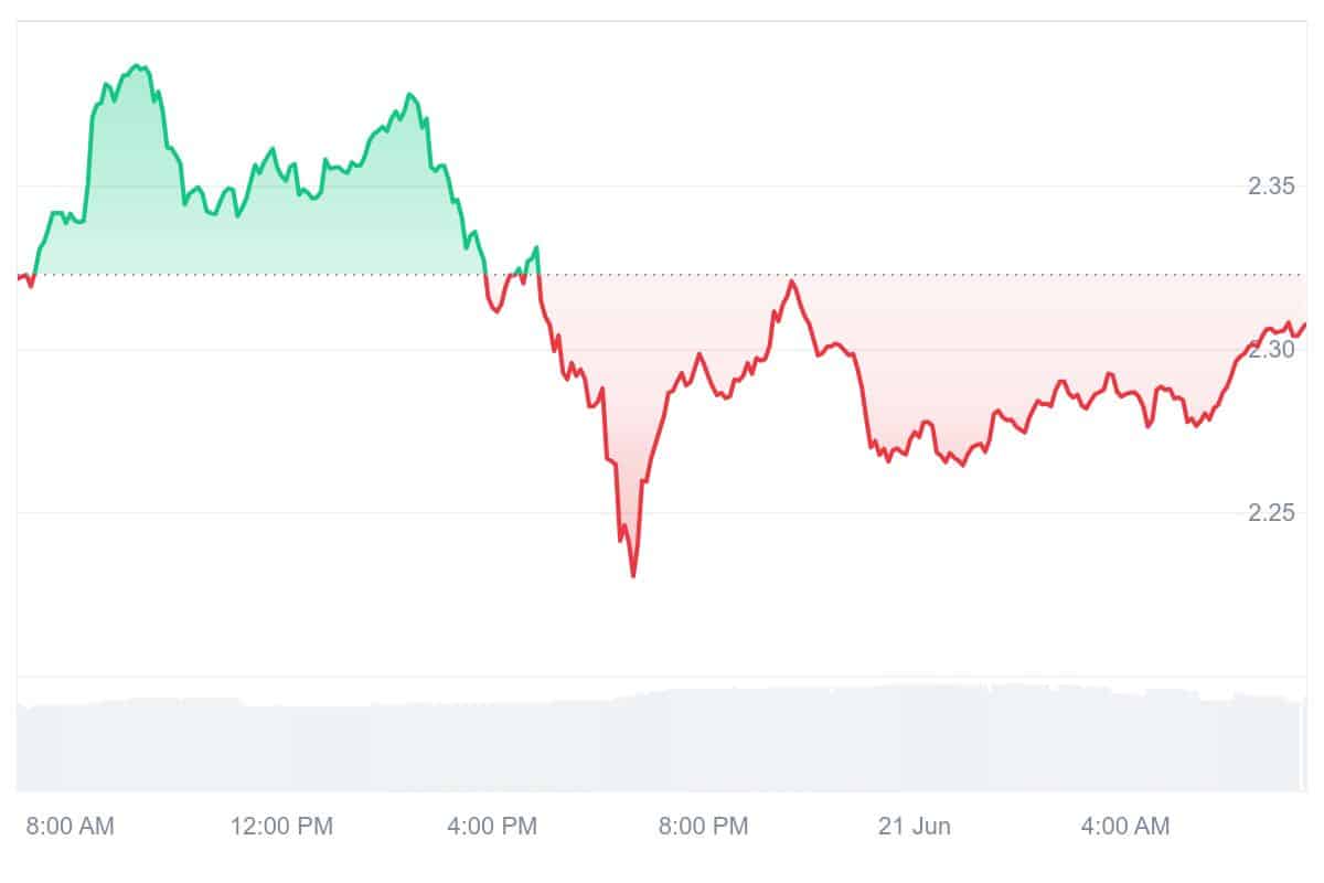 FRAX Price Chart