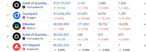 Five top selling NFTs this week