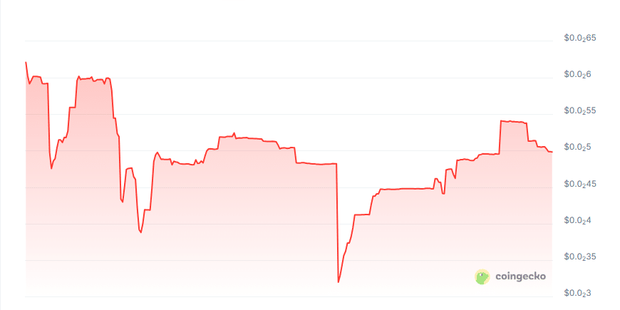 Fraktia price chart