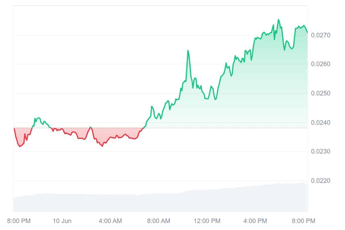 GIGA Price Chart