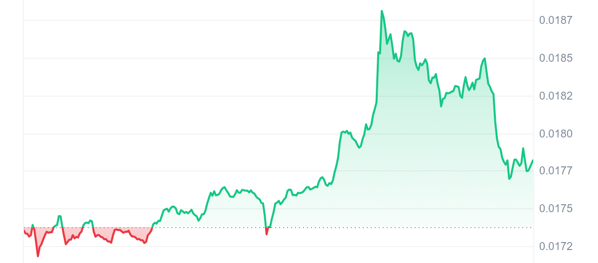 GIGA Price Chart