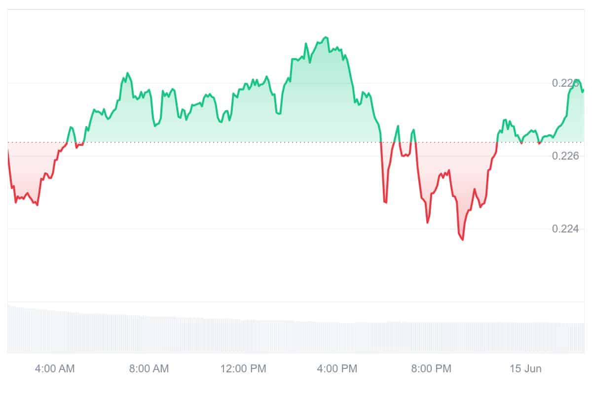 GLM Price Chart