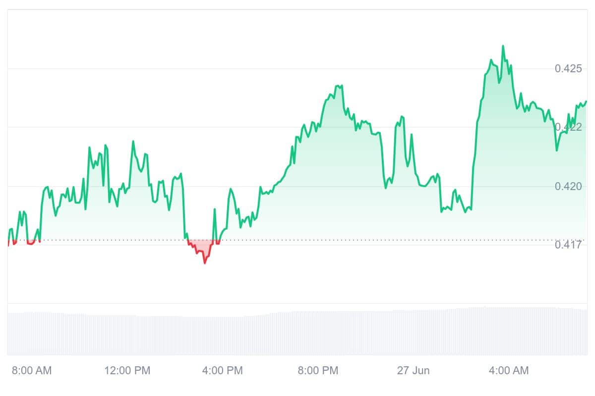 GMT Price Chart