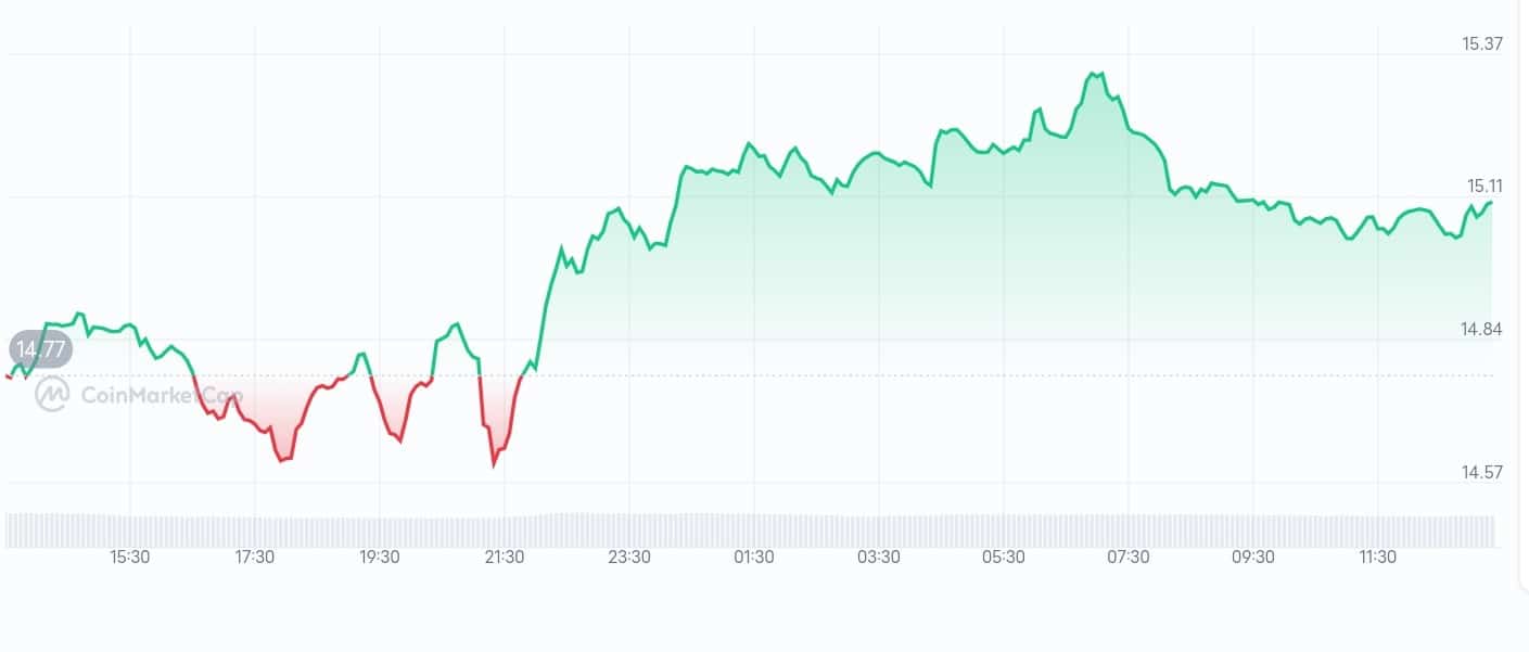 GMX price chart