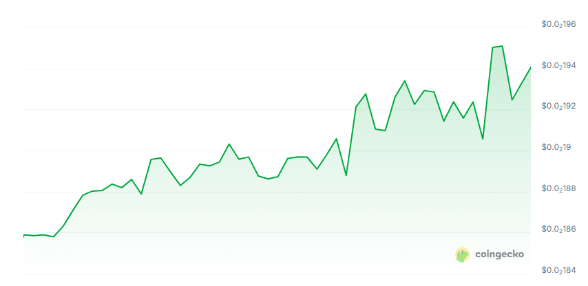 Green rwa price chart
