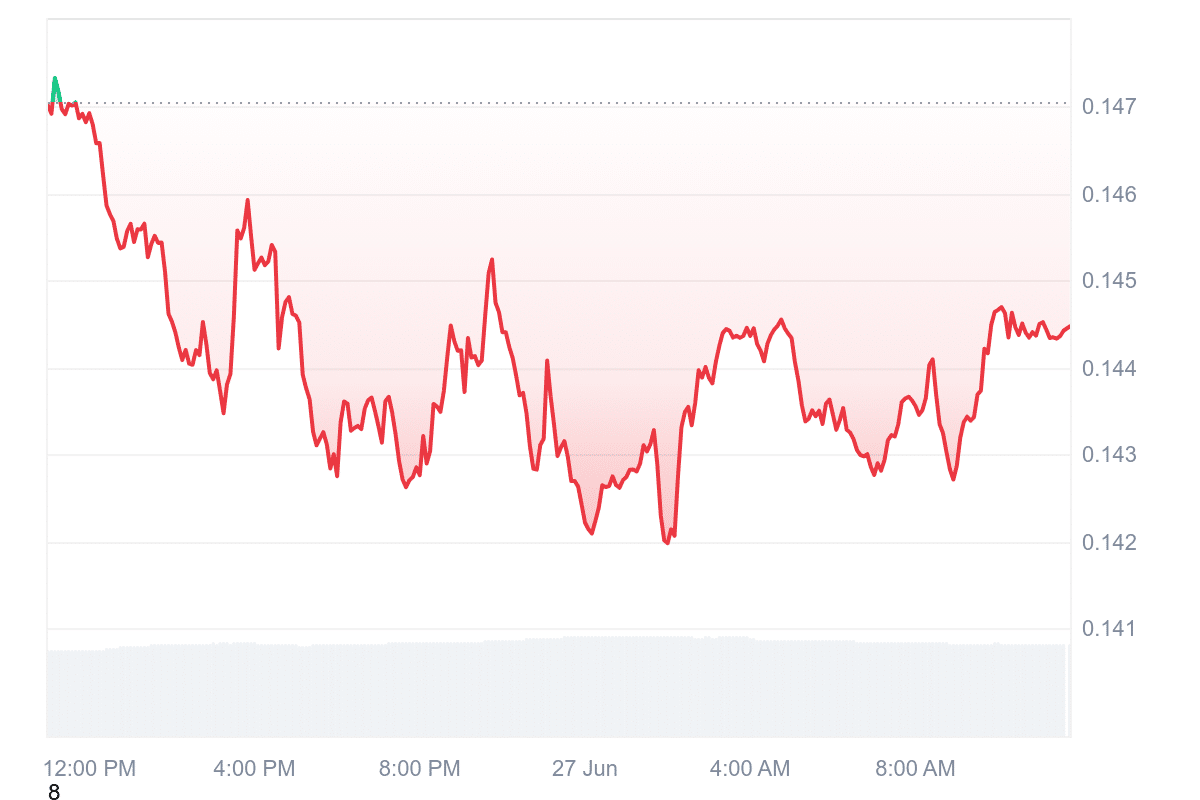 HBAR Price Chart