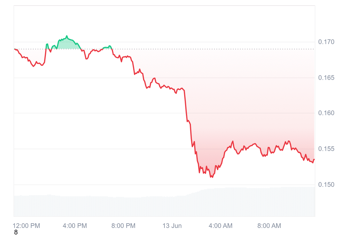 HBAR Price Chart
