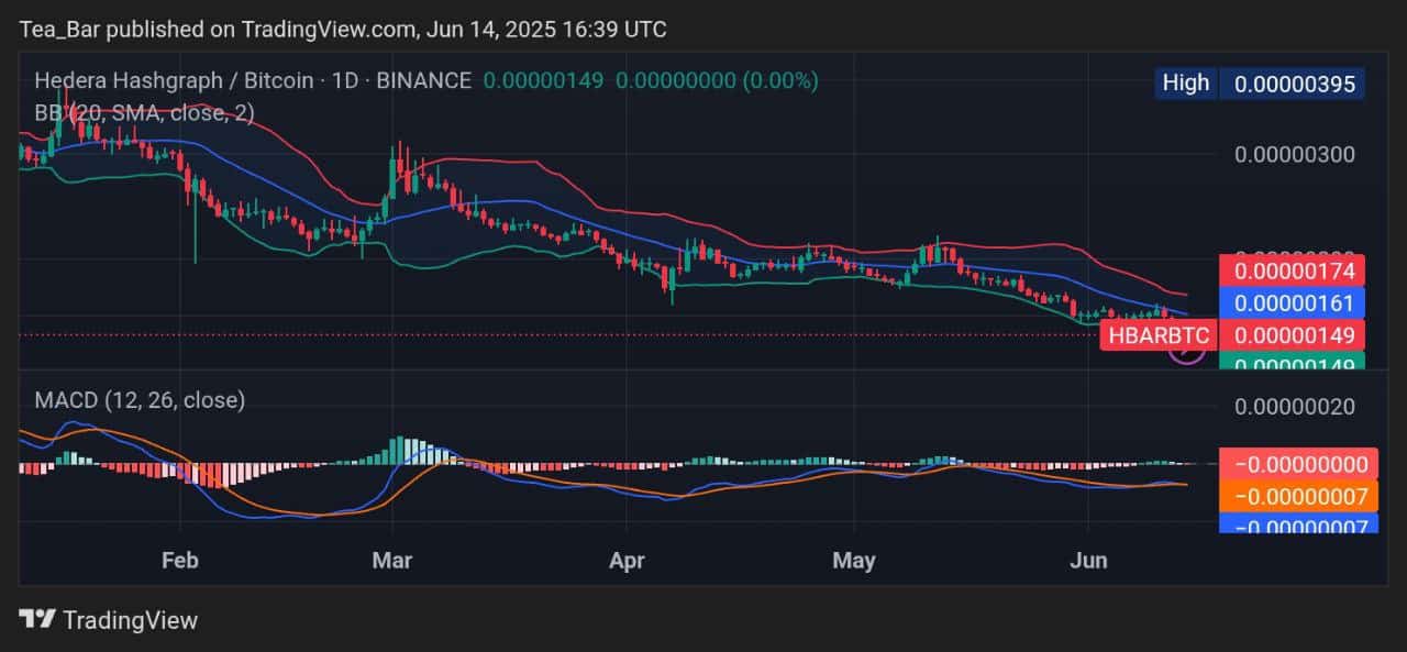 Hedera Price Prediction for Today, June 14 – HBAR Technical Analysis