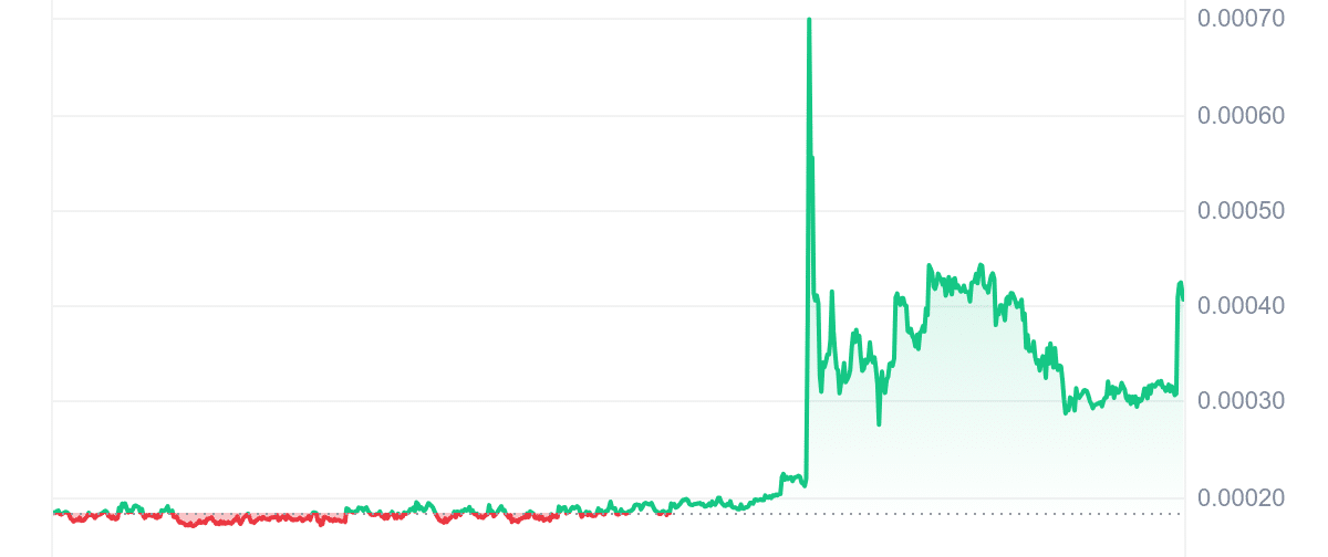 HODL Price Chart