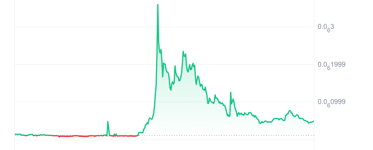 HOSKY Price Chart