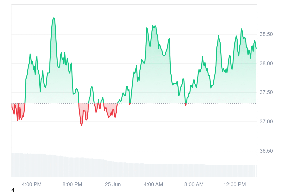 HYPE Price Chart