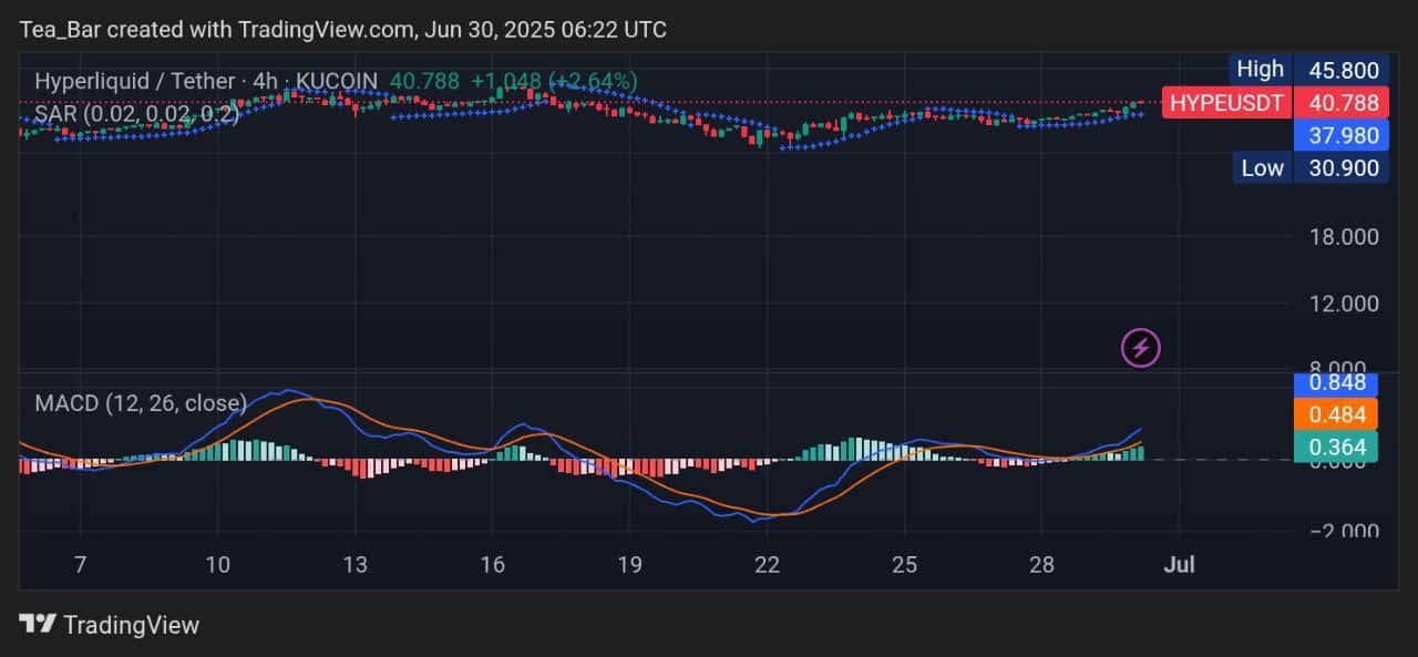 Hyperliquid Price Prediction for Today, June 30 - HYPE Technical Analysis
